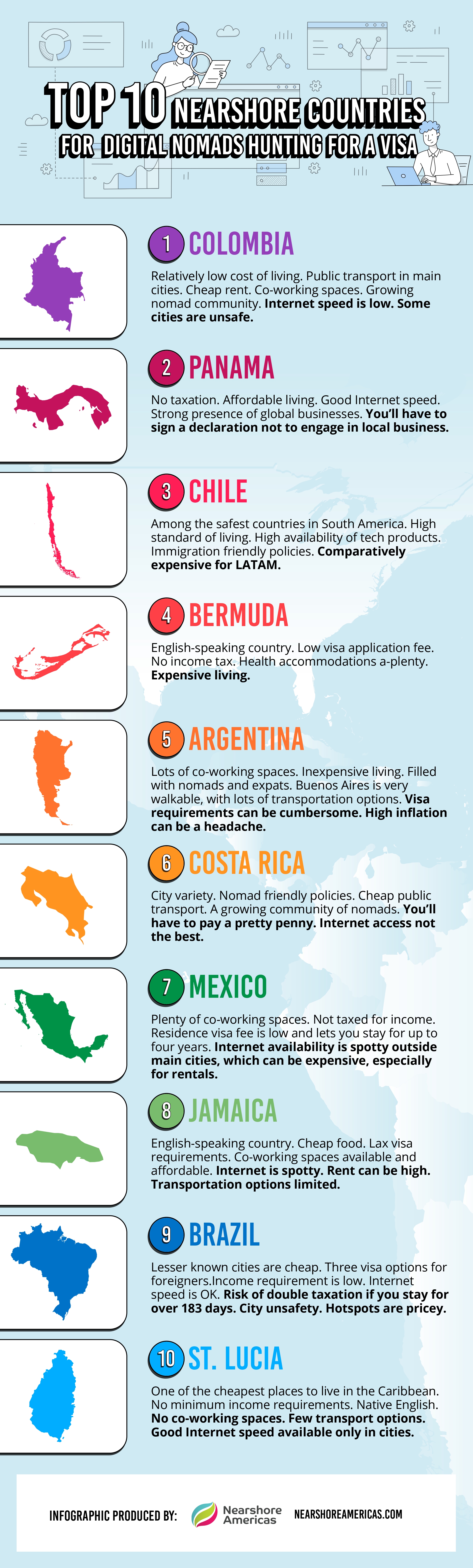 infographic: top 10 countries for digital nomads hunting for a visa – nearshore americas